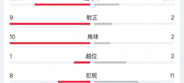 乐鱼体育官方-包含巴塞罗那主场失利，积分榜下滑的词条