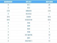 乐鱼体育app下载地址-莱万特客场告捷，攀升西甲积分榜排名的简单介绍