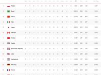 乐鱼体育app下载-西班牙连胜塞尔维亚，积分榜领跑的简单介绍