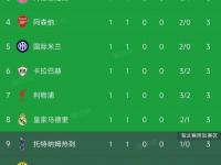 乐鱼体育电竞-马德里竞技艰难晋级，欧冠小组赛成绩不佳