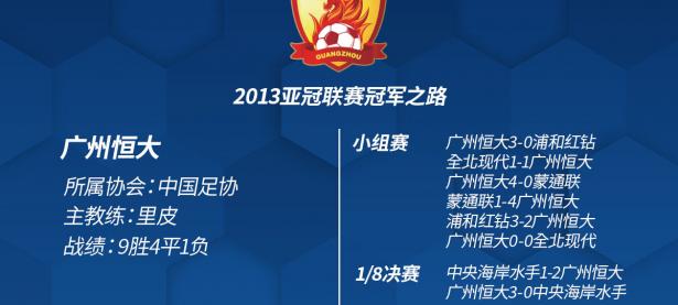 乐鱼体育网址-包含广州恒大再胜，稳固亚冠小组头名的词条
