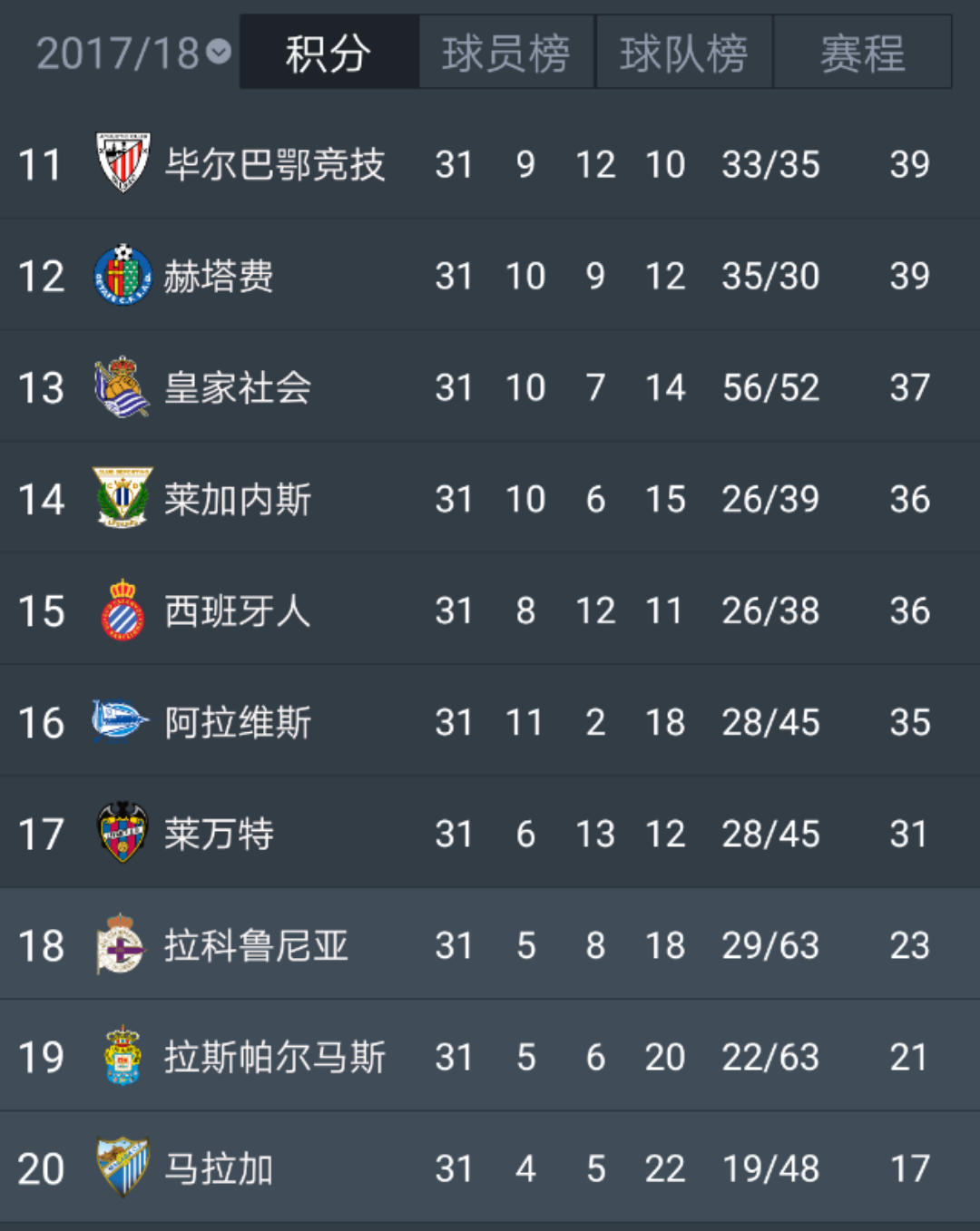 罗马客场取胜,继续追赶积分榜前列球队 罗马客场取胜,继续追赶积分榜前列球队