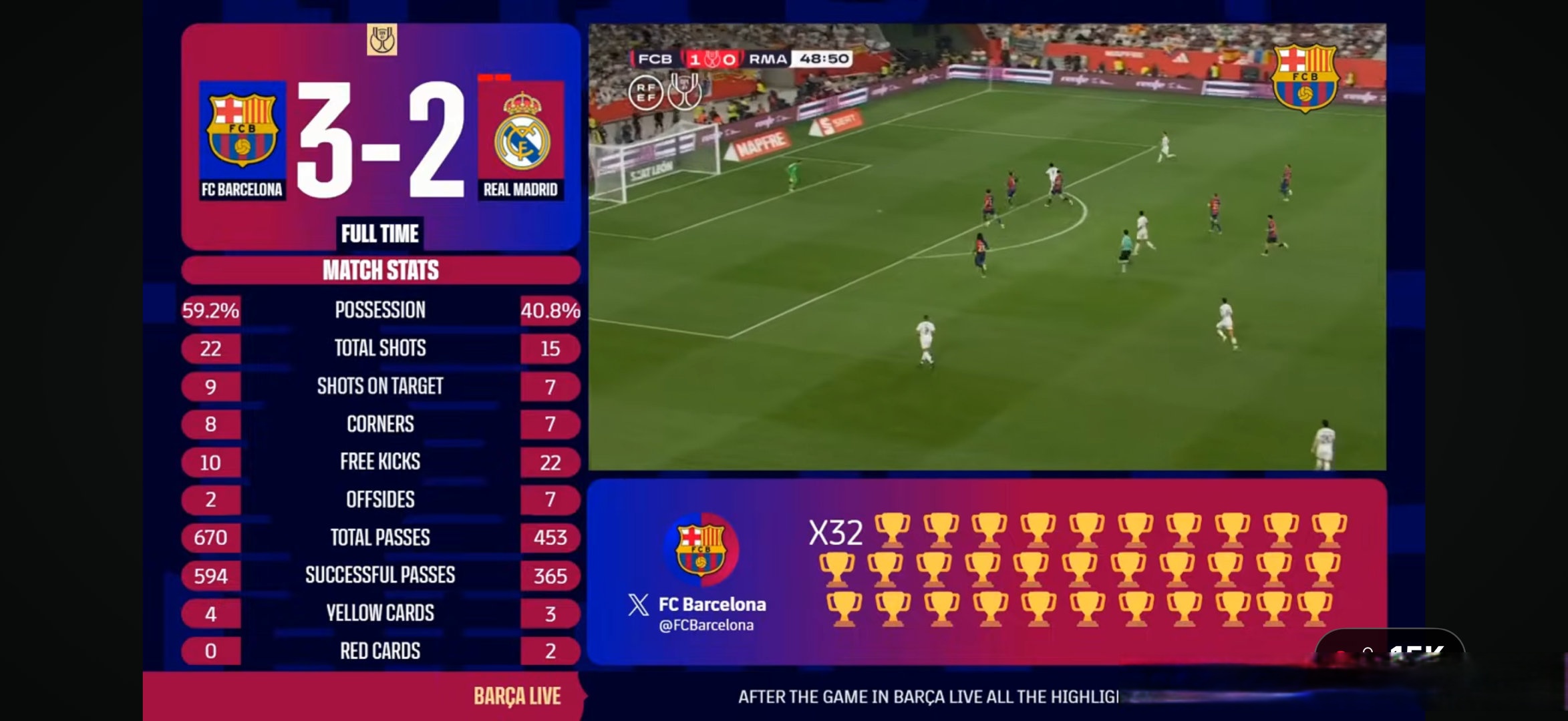 包含巴塞罗那主场失利，积分榜下滑的词条