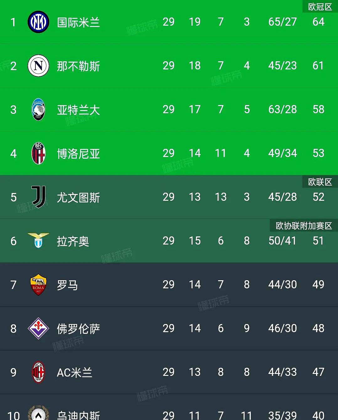 尤文图斯豪取三连胜，目标积分榜前四的简单介绍