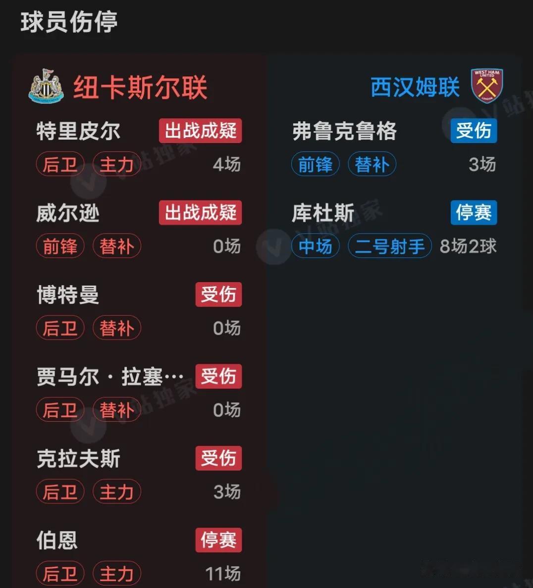 西汉姆联球队连续战胜对手，积分榜稳居第十一的简单介绍