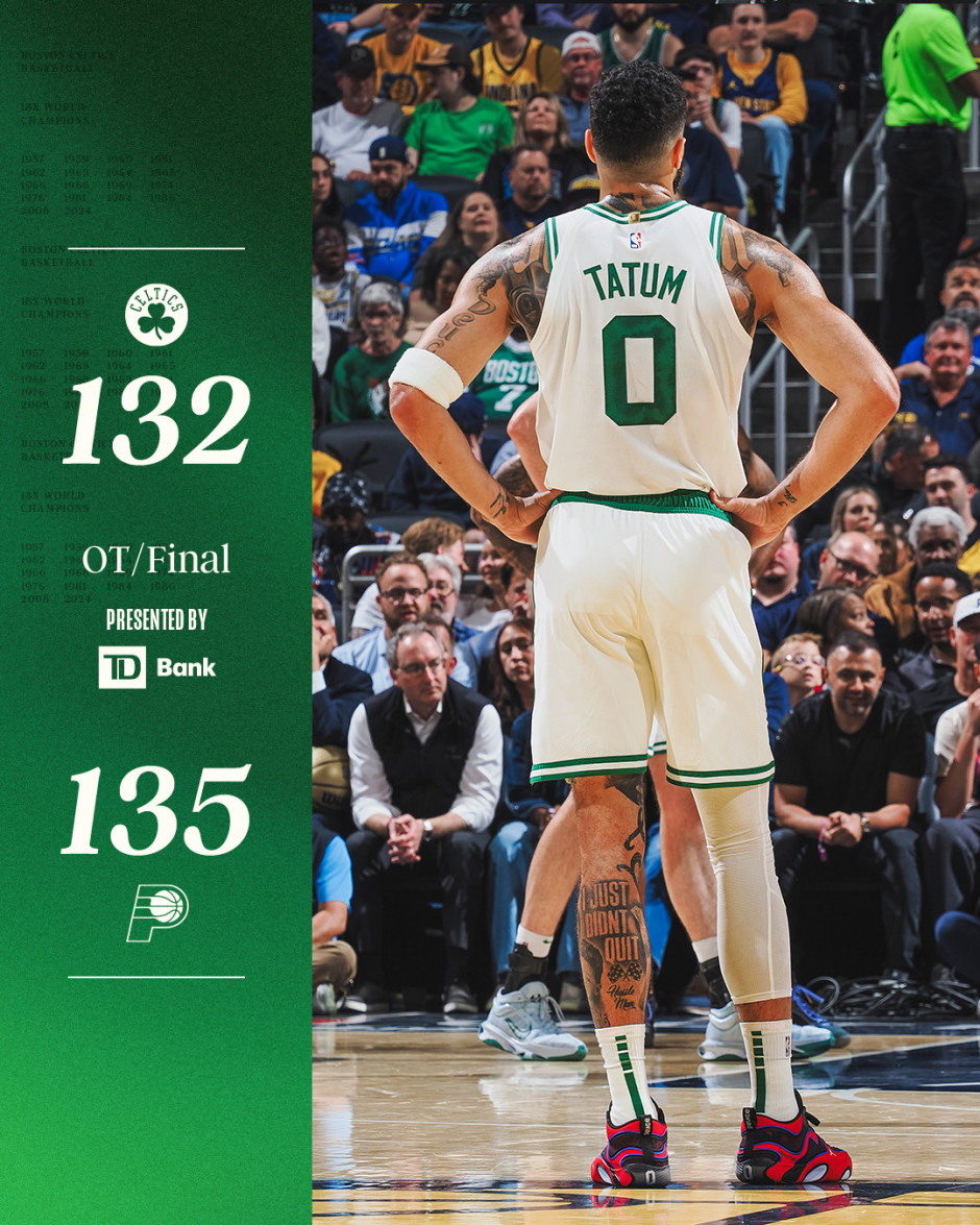 步行者击败凯尔特人,戈登绝杀全场最高分的简单介绍 步行者击败凯尔特人,戈登绝杀全场最高分的简单介绍